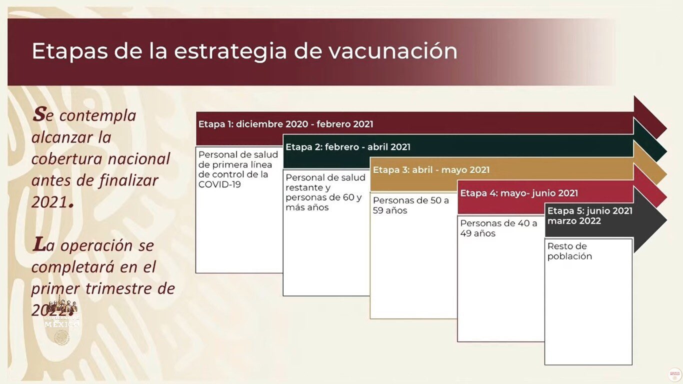 COVID: Vacunación de Adultos Mayores Guía Completa 2026
