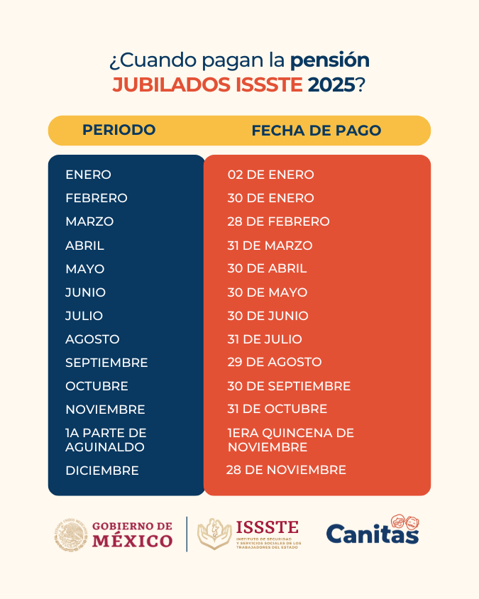 Calendario de pago PENSIONISSSTE 2025