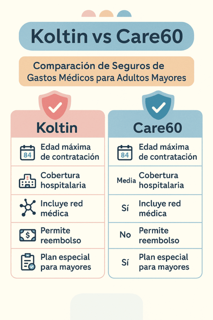 koltin vs care 60 precios
