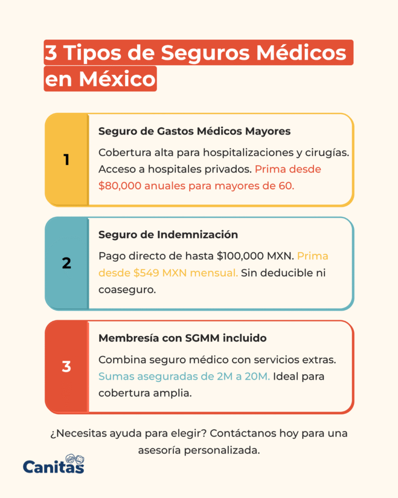 3 Tipos de Seguros Médicos en México