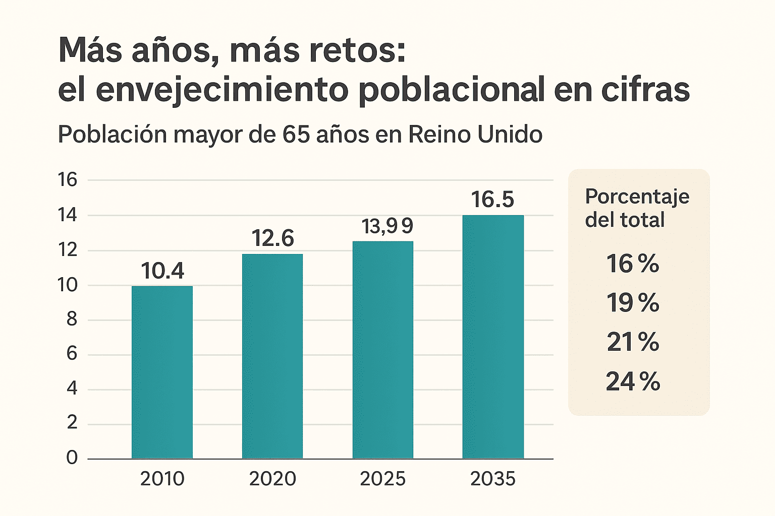 adultos mayores en inglaterra