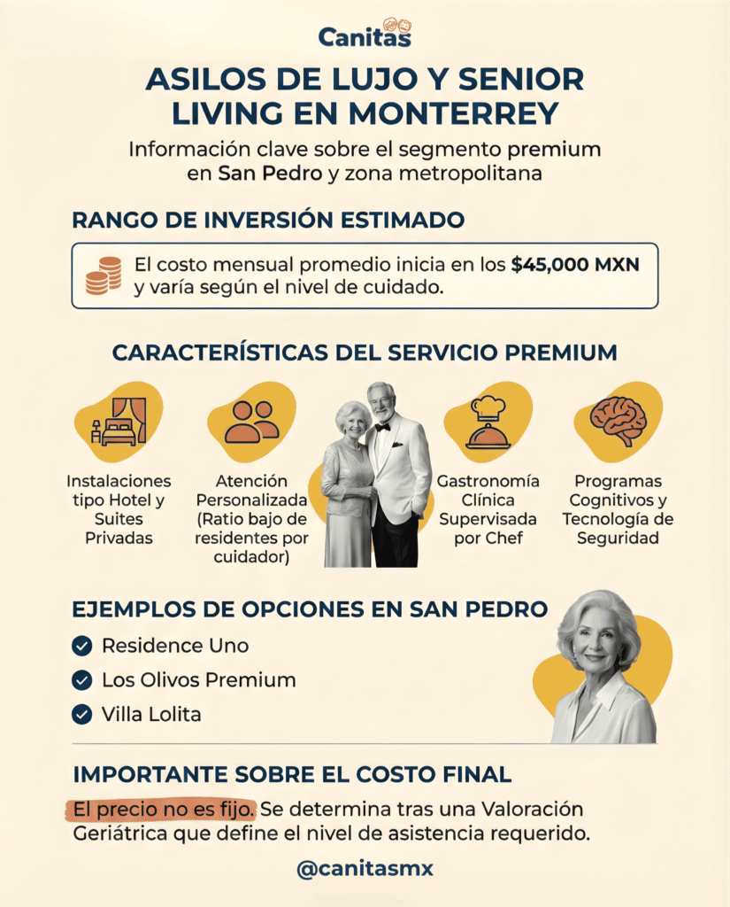 Asilos de Lujo en Monterrey