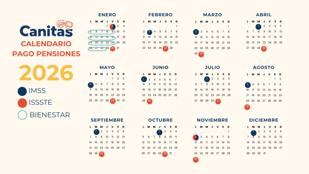 Calendario de pagos pensiones en mexico 2026