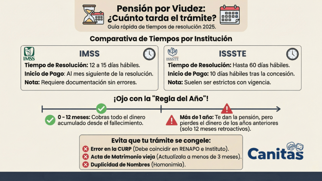 como tramitar la pension por viudez