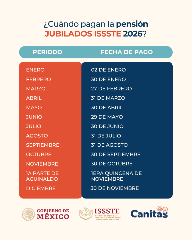 Fechas de Pago Pensión Bienestar, IMSS, ISSSTE e ISSFAM 2026 Julio
