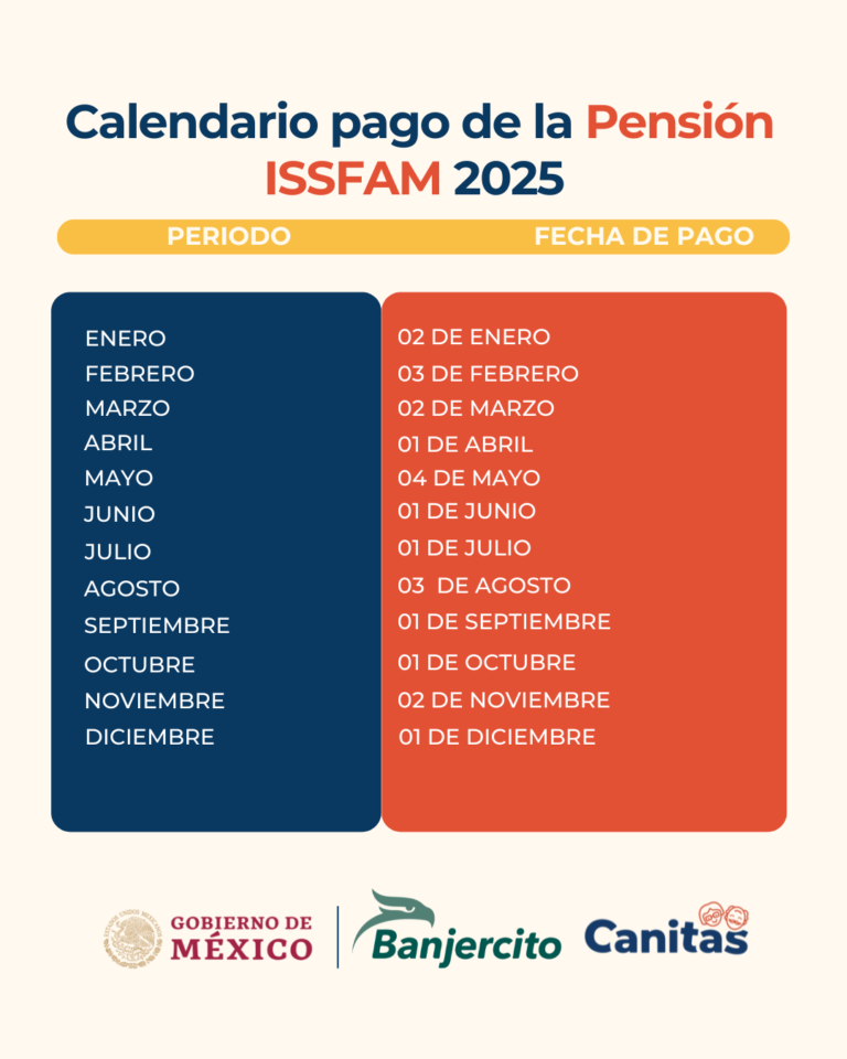 Fechas de Pago Pensión Bienestar, IMSS, ISSSTE e ISSFAM 2026 Febrero