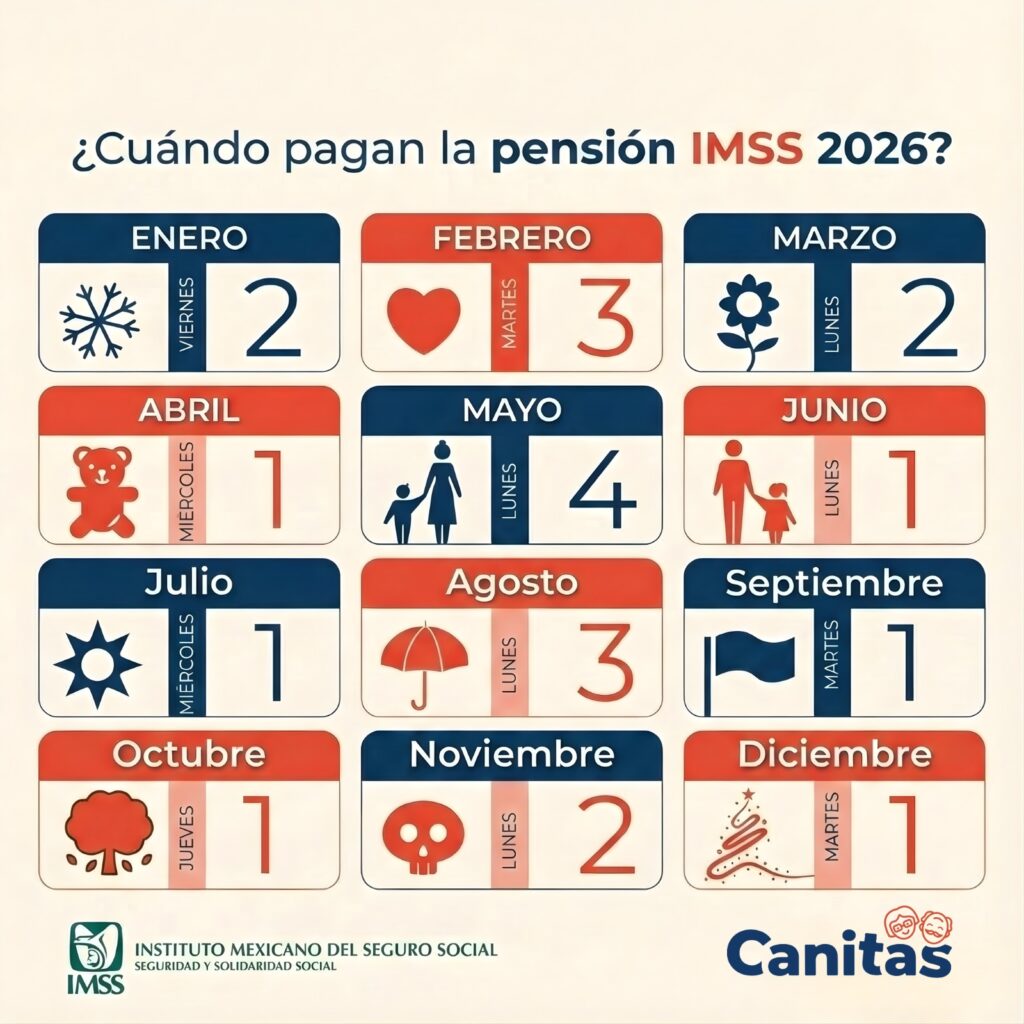Fechas de Pago Pensión Bienestar, IMSS, ISSSTE e ISSFAM 2026 Julio