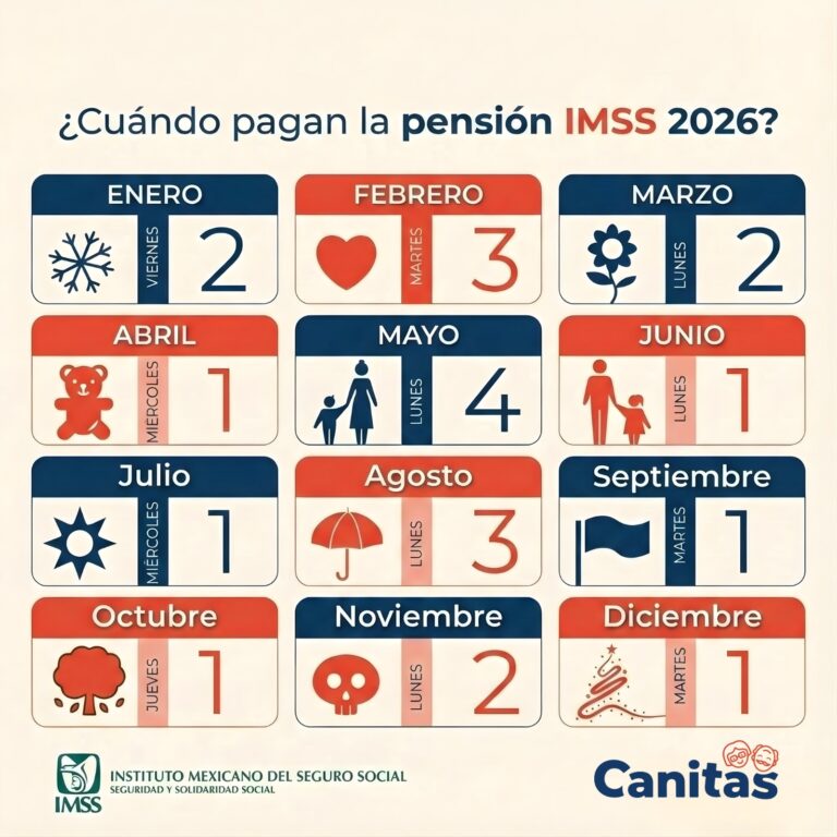 Fechas de Pago Pensión Bienestar, IMSS, ISSSTE e ISSFAM 2026 Julio