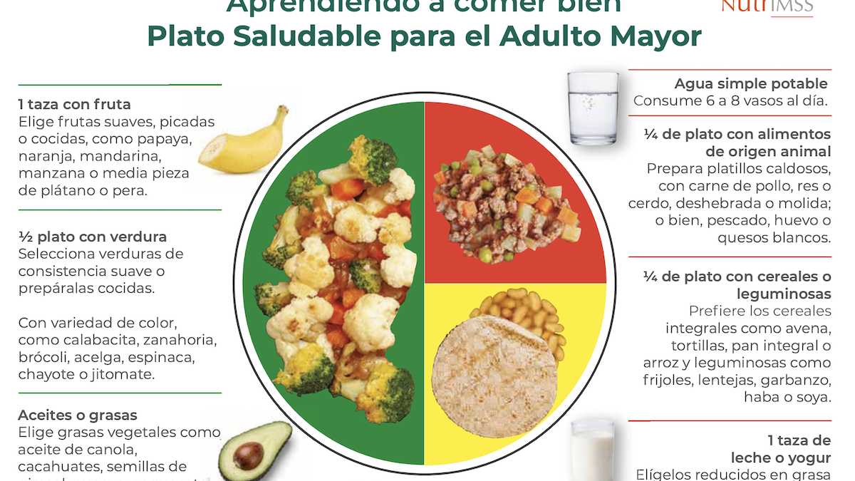 Alimentación saludable para adultos mayores: guía IMSS 2026